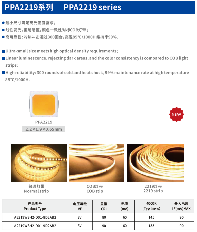 PPA2219系列 | LED - 偉強股份有限公司