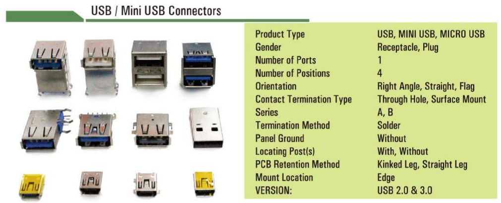 偉強股份有限公司 - USB/ mini USB connectors USB 連接器